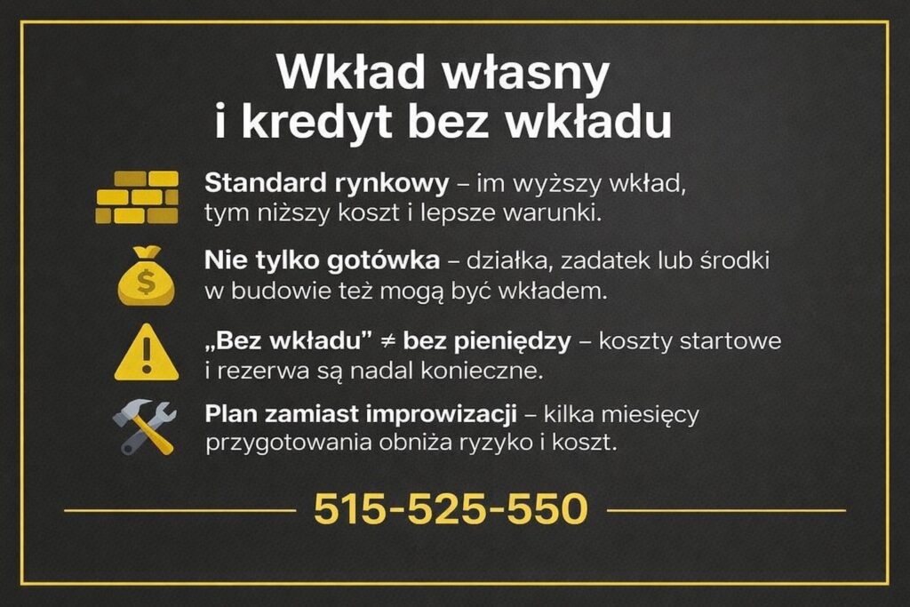 Finansowanie zakupu nieruchomości bez gotówki, wkład własny w kredycie mieszkaniowym, działka lub środki w budowie jako zabezpieczenie, realne koszty startowe, planowanie zamiast improwizacji, bezpieczne podejście do kredytu hipotecznego z ekspertem