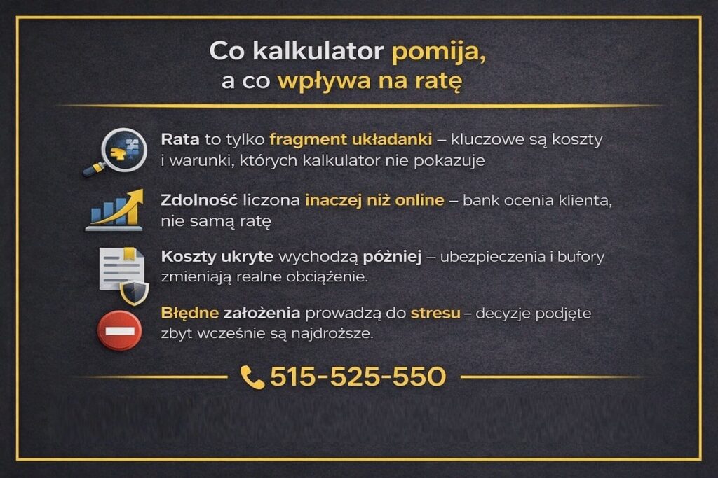 Kalkulator kredytu hipotecznego pokazuje jedynie wysokość raty, pomijając koszty ukryte, sposób liczenia zdolności kredytowej, bufor bankowy oraz realne warunki umowy. Grafika wyjaśnia, dlaczego decyzja oparta wyłącznie na kalkulatorze prowadzi do błędnych założeń.