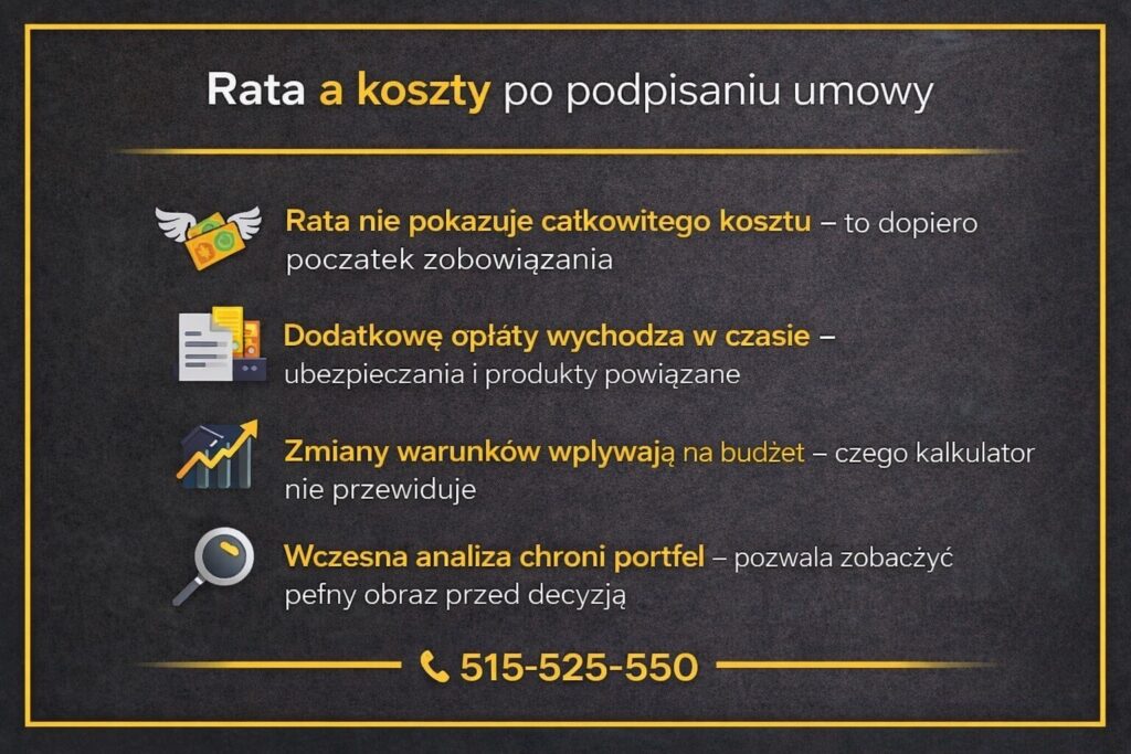 Kalkulator kredytu hipotecznego a rzeczywiste koszty po podpisaniu umowy. Infografika pokazuje, że rata nie odzwierciedla całkowitego kosztu kredytu, pomija opłaty dodatkowe, ubezpieczenia oraz zmiany warunków wpływające na budżet klienta.
