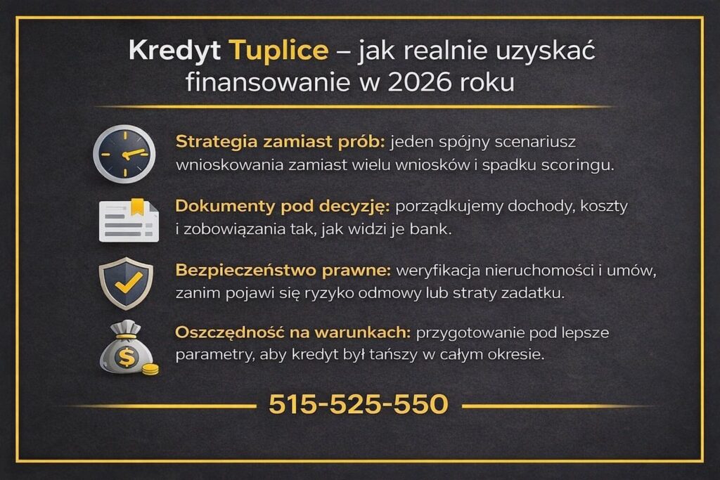 finansowanie w Tuplice 2026 jak realnie uzyskać kredyt infografika strategia zamiast wielu prób dokumenty pod decyzje porzadkowań dochodów kosztów i zobowiązań bezpieczeństwo prawne weryfikacja nieruchomości i umów oszczędność na warunkach telefon 515 525 550