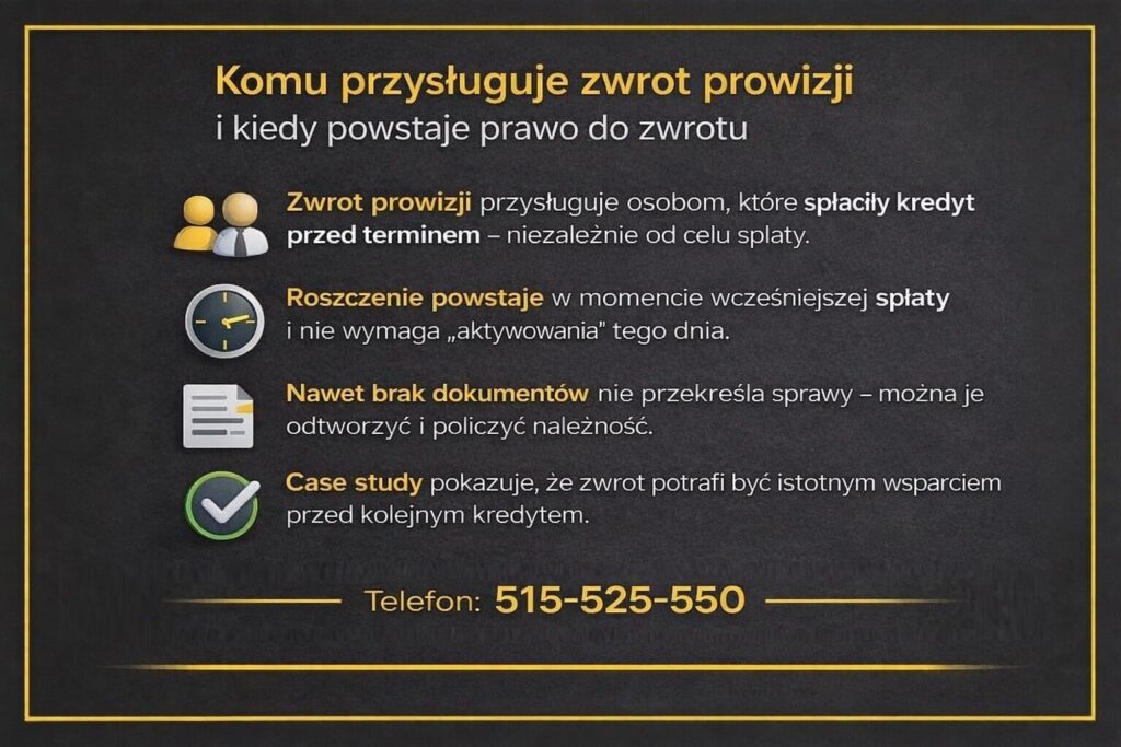 Zwrot prowizji przysługuje osobom, które spłaciły kredyt przed terminem, niezależnie od celu spłaty. Grafika pokazuje, kiedy powstaje prawo do zwrotu prowizji, że nie wymaga ono aktywacji oraz że nawet brak dokumentów nie przekreśla możliwości odzyskania należnych środków