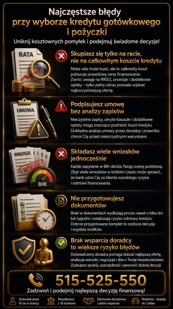 Kredyt konsumencki i pożyczka – najczęstsze błędy popełniane podczas wyboru finansowania. Grafika pokazuje ryzyko skupiania się wyłącznie na racie, podpisywania umów bez analizy, składania wielu wniosków oraz braku wsparcia doradcy kredytowego.