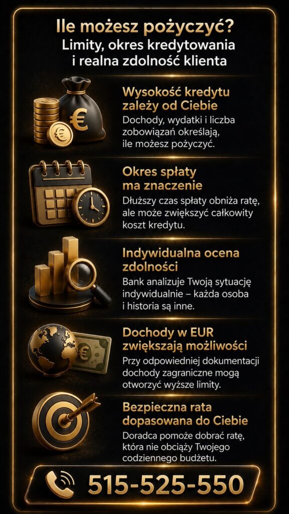 Kredyt gotówkowy – od czego zależy wysokość możliwego finansowania i zdolność kredytowa klienta. Grafika przedstawia wpływ dochodów, okresu spłaty, historii kredytowej oraz dochodów w EUR na decyzję banku i wysokość miesięcznej raty.