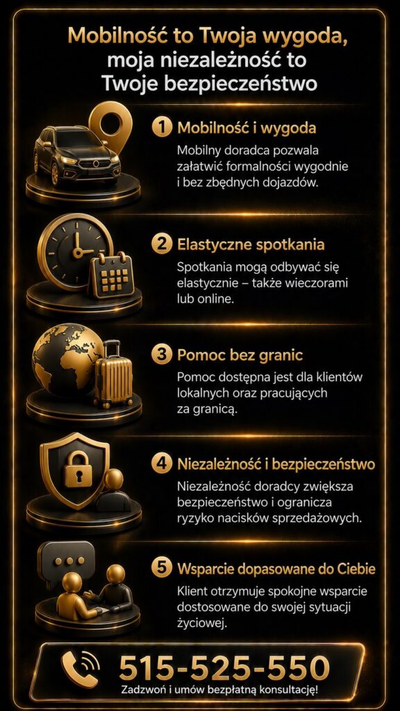 Łączenie kredytów i pożyczek z mobilnym doradcą kredytowym działającym lokalnie i online. Infografika prezentuje wygodne spotkania, elastyczne godziny kontaktu, pomoc dla klientów pracujących za granicą oraz indywidualne wsparcie finansowe.