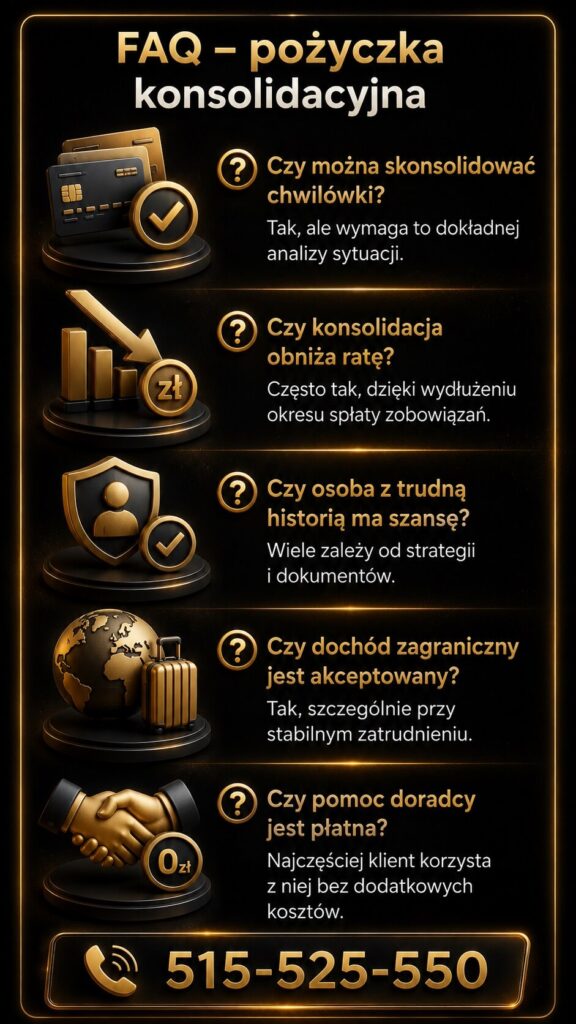Najczęściej zadawane pytania o kredyt konsolidacyjny i pożyczkę konsolidacyjną. Grafika wyjaśnia możliwość konsolidacji chwilówek, obniżenia rat, akceptacji dochodów zagranicznych oraz wsparcia doradcy kredytowego bez dodatkowych kosztów.
